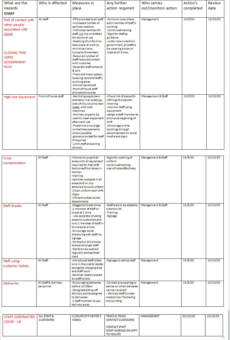 Staff Risk Assessment 